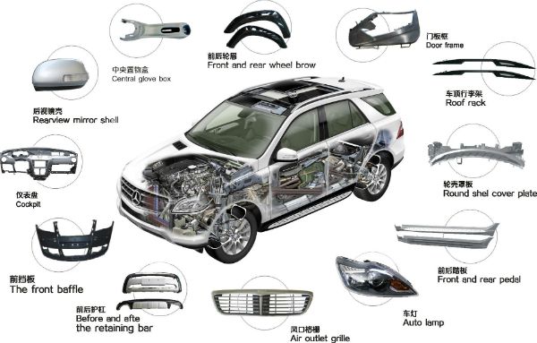 汽車零部件